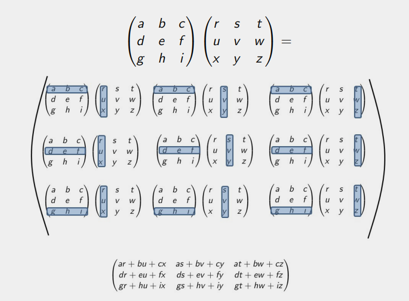 Matrix Multiplication