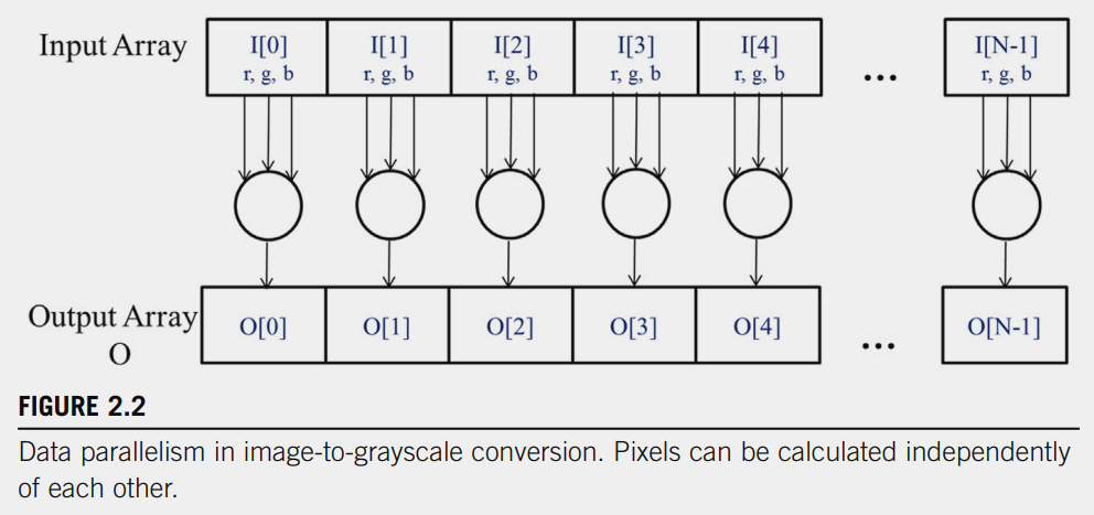 Image to Grayscale Conversion