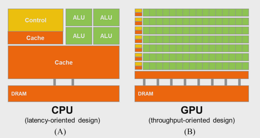 Description of Image