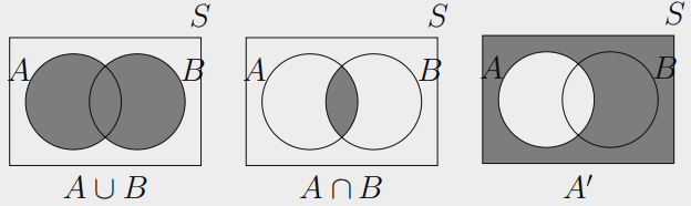 Venn Diagrams